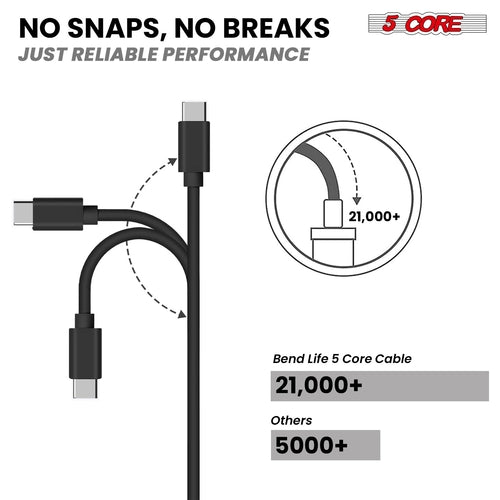 Pack (5) 65W Fast Charging Type C